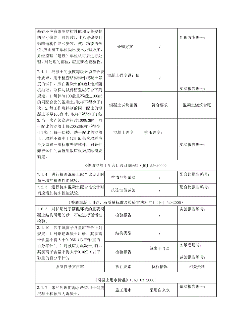 混凝土强条_第2页