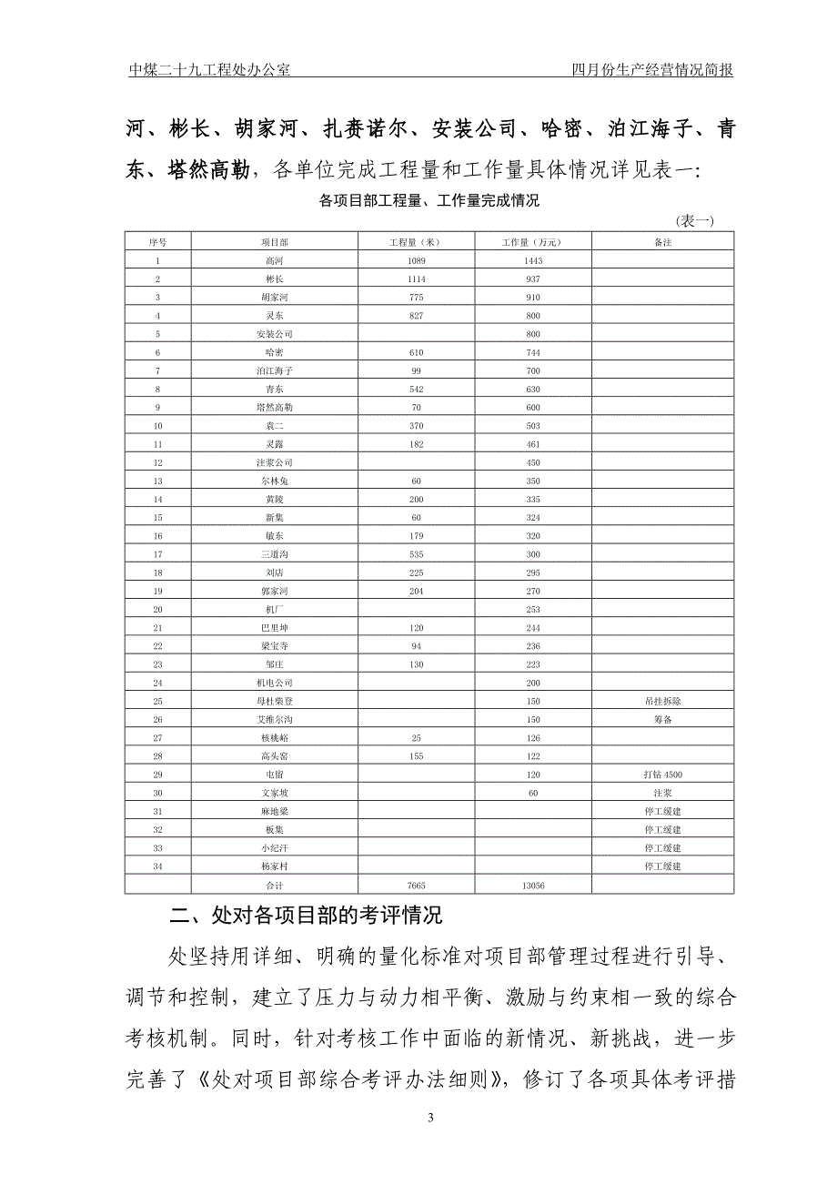 2010年四月份生产经营情况简报_第3页