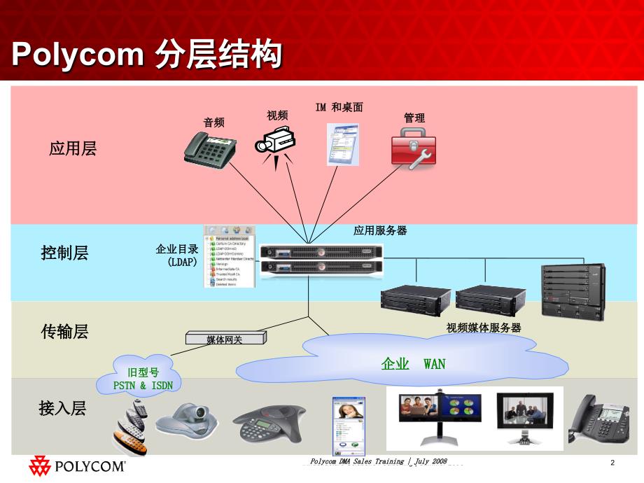 CMA产品培训_第2页