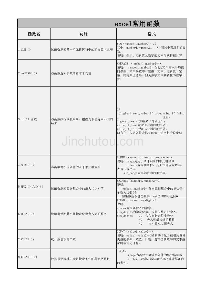 【2017年整理】excel函数总结_第3页