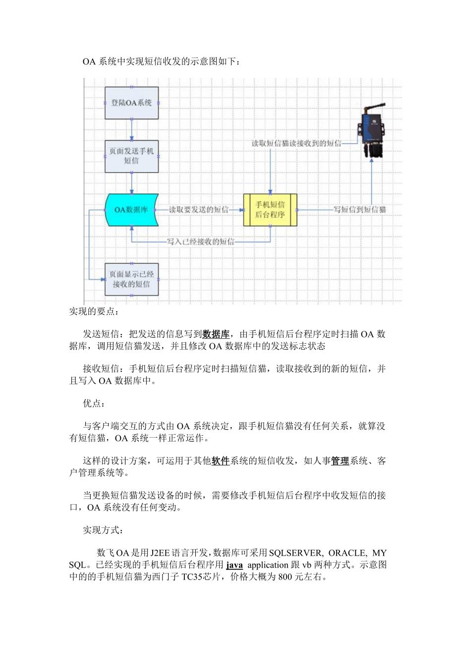 OA系统中实现短信收发_第1页