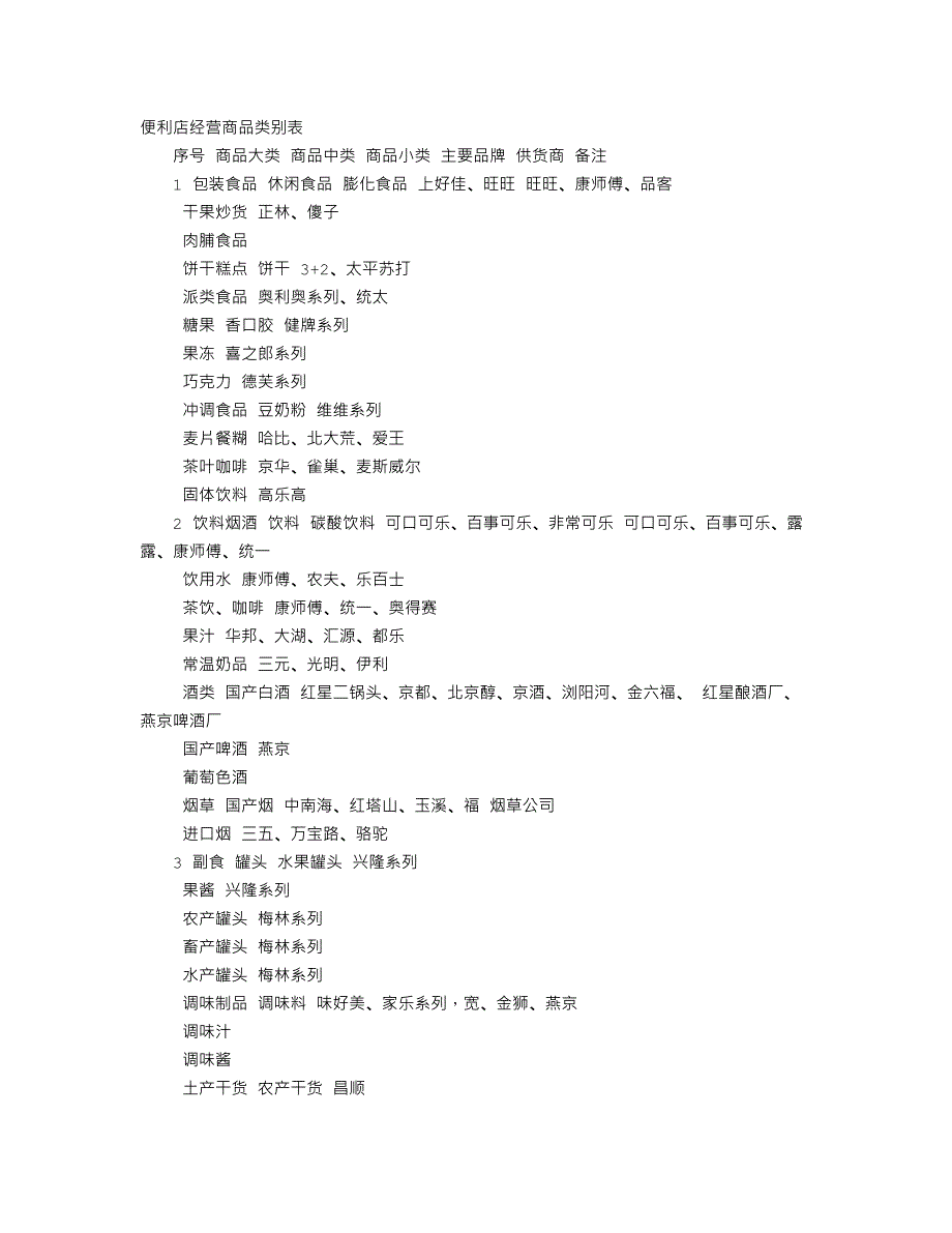 便利店经营商品类别表_第1页