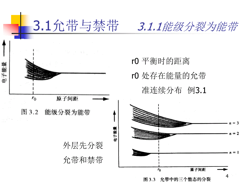 【2017年整理】3 固体量子理论初步_第4页