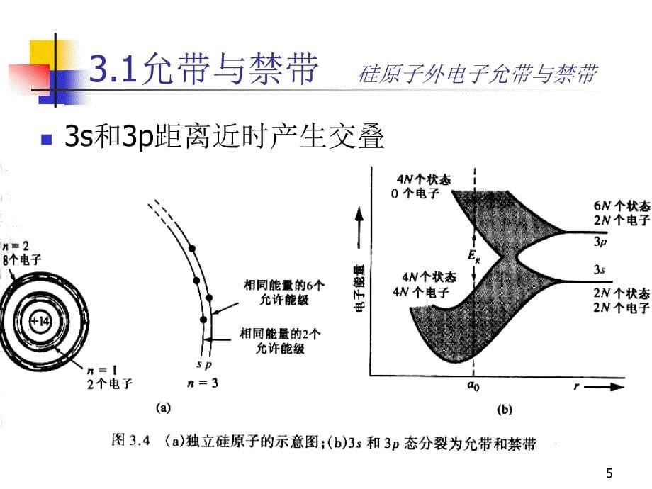 【2017年整理】3 固体量子理论初步_第5页