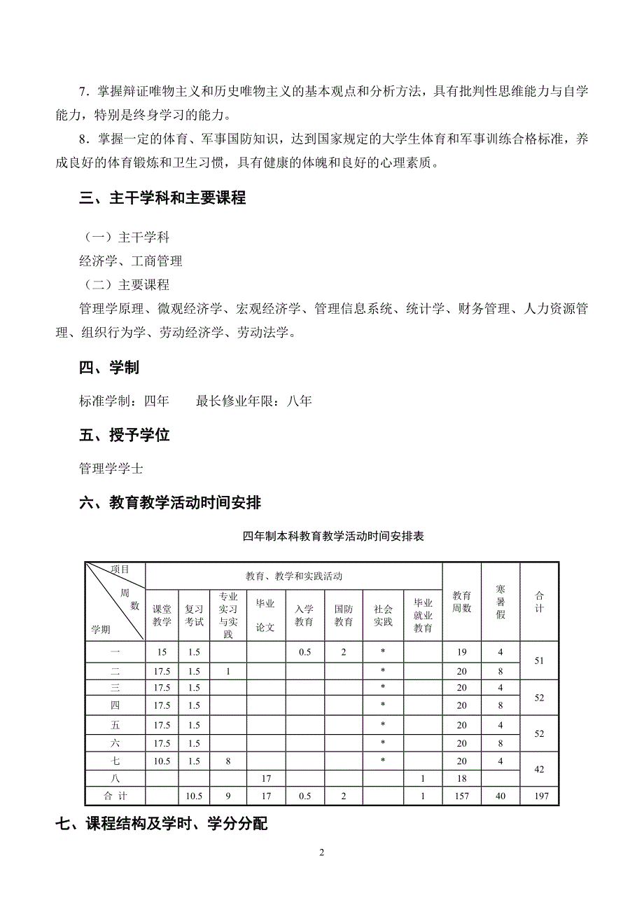 人力资源管理专业人才培养方案_第2页