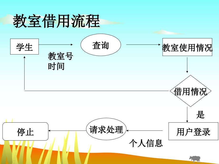 东北林业大学借教室管理系统_第3页