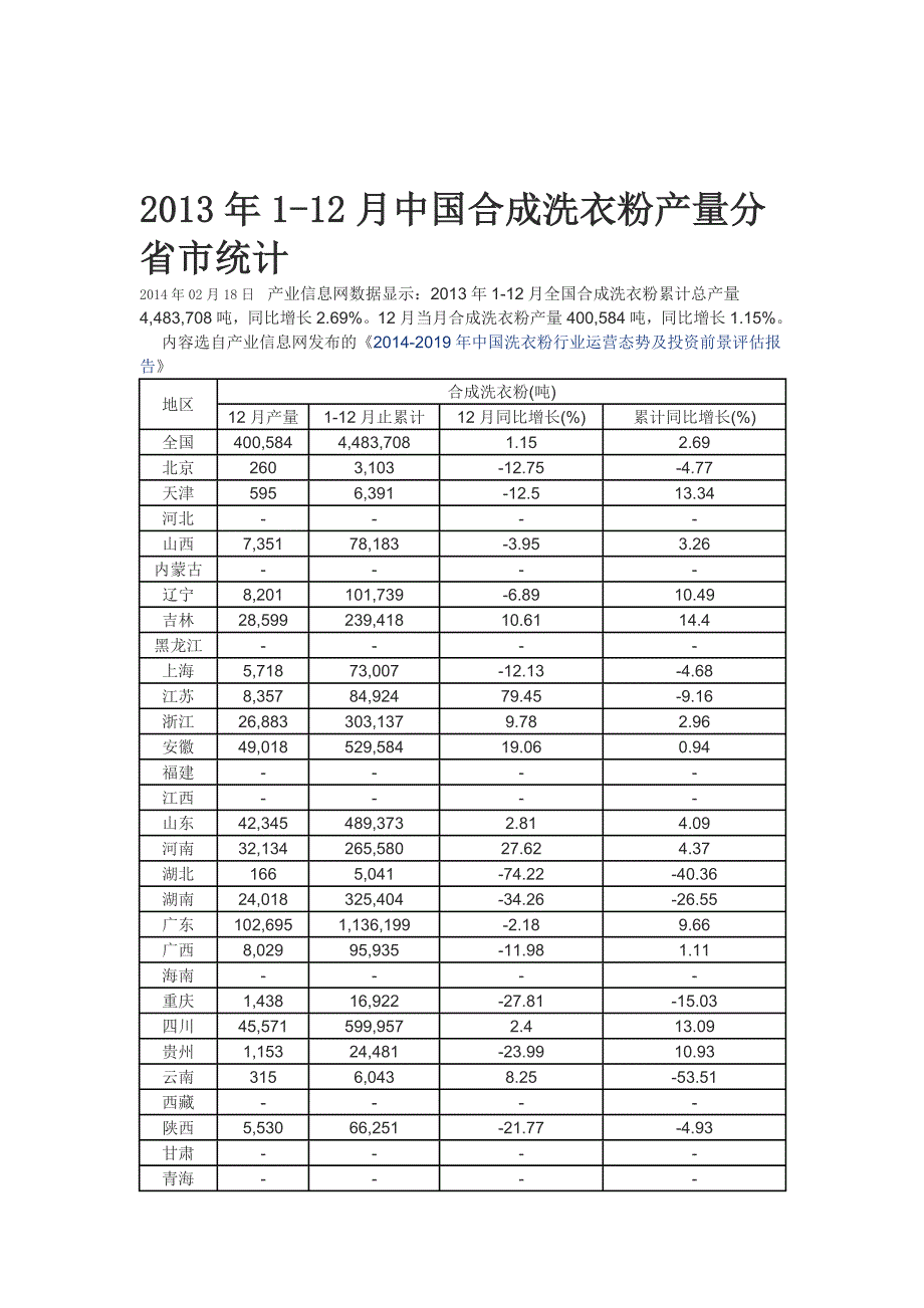 2013年洗涤剂统计_第2页