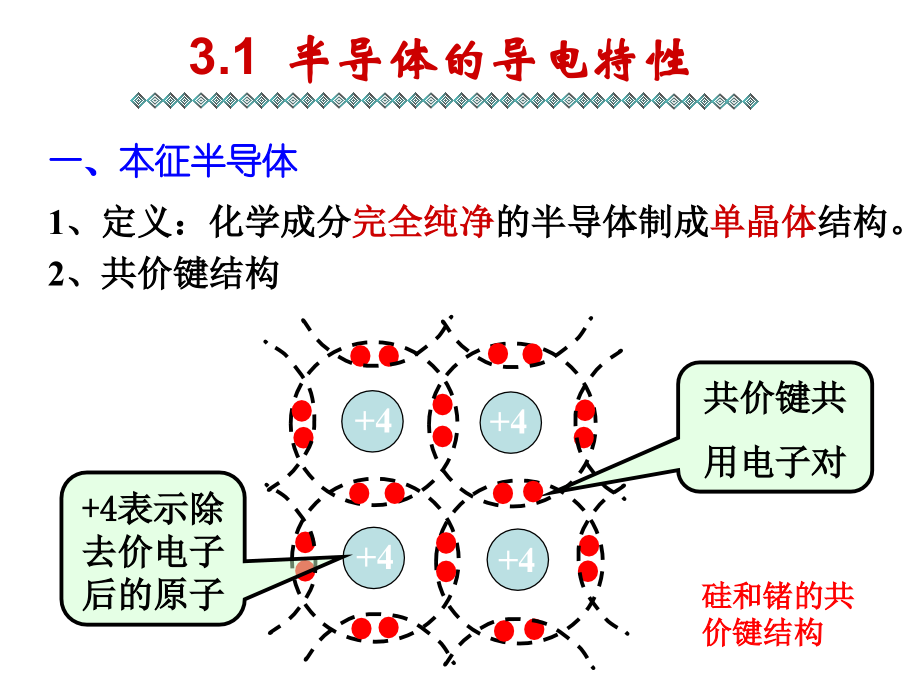 任务3    半导体基础知识_第4页