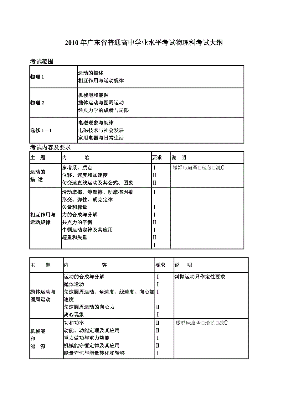 2010年广东省普通高中学业水平考试物理科考试大纲_第1页