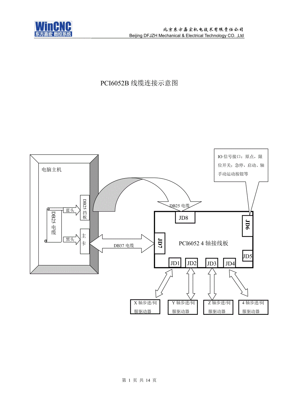 【2017年整理】4轴雕刻机铣床运动控制卡PCI6052B安装联接参考_第1页