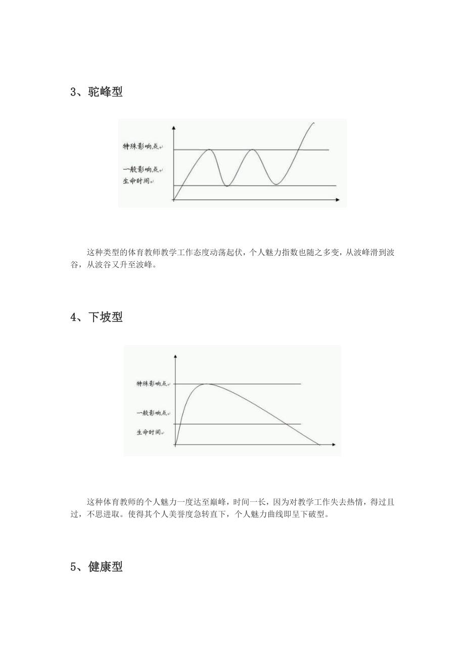 展现体育教师个人魅力的四大黄金法则_第3页