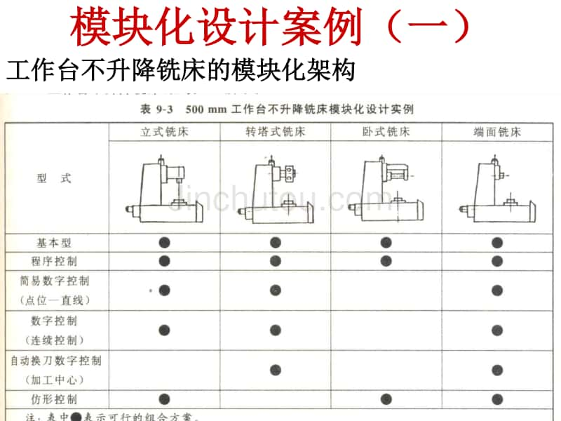 模块化设计案例集37p_第3页