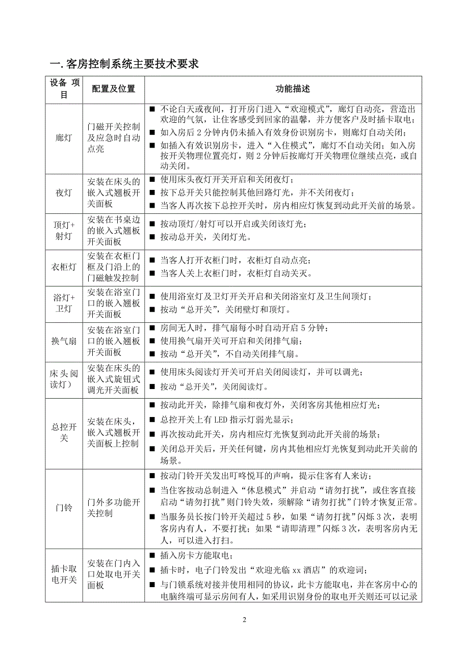 客控系统标准功能说明_第2页