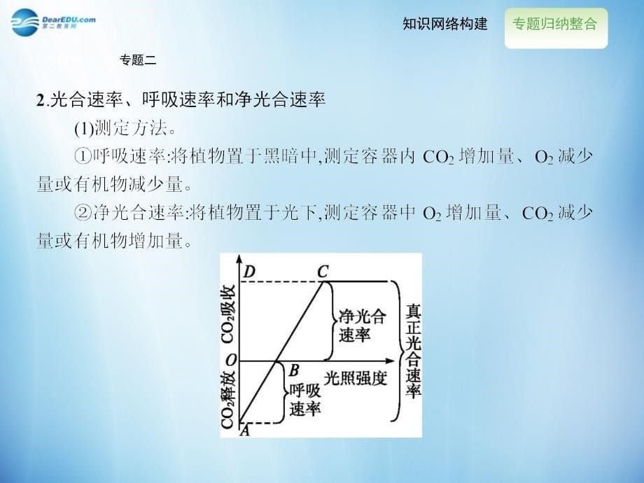 【全优设计】2014-2015学年高中生物 第5章 细胞的能量供应和利用章末整合提升课件 新人教版必修1_第5页