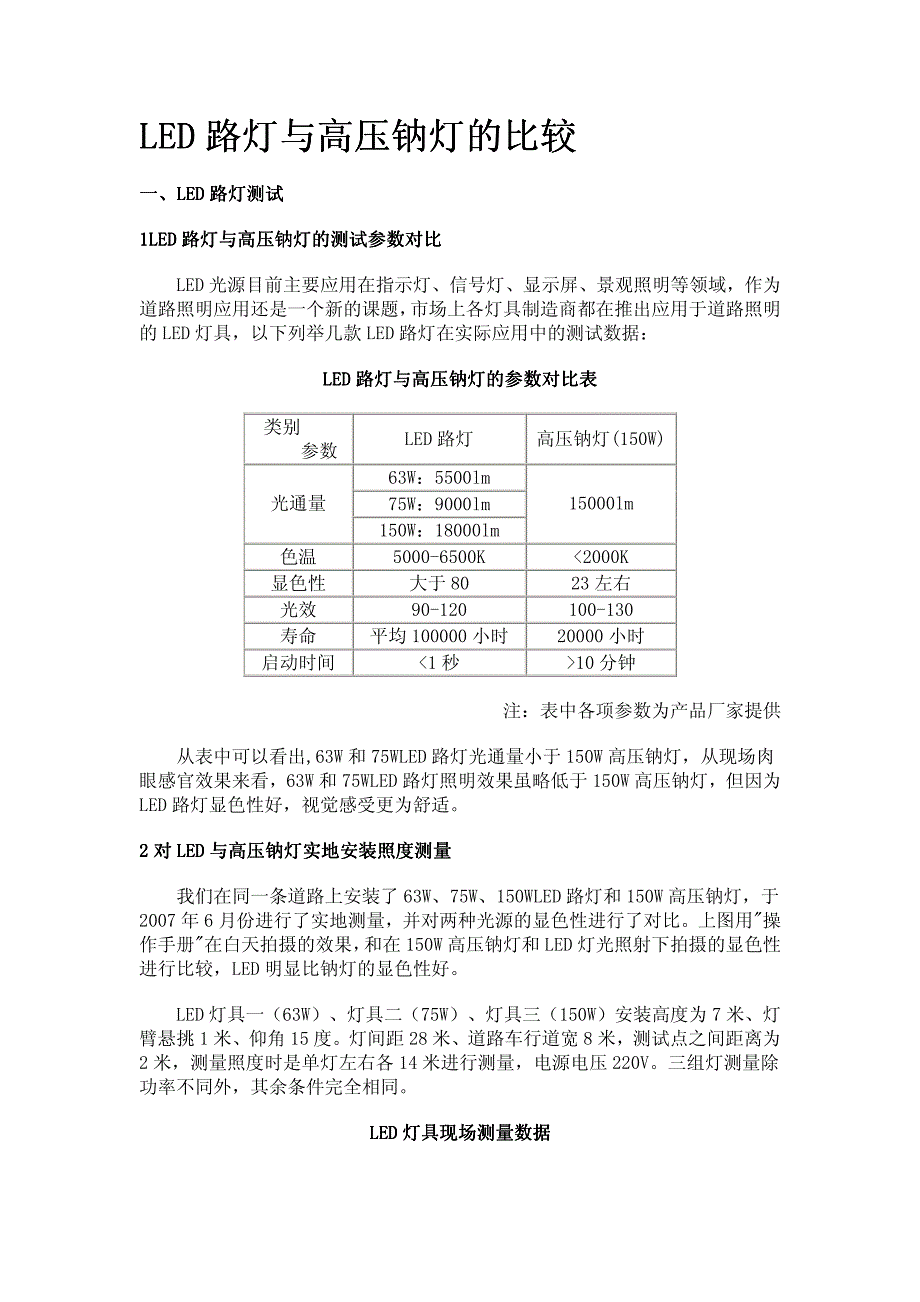 LED路灯与高压钠灯的比较_第1页