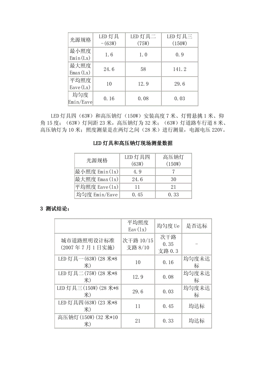 LED路灯与高压钠灯的比较_第2页