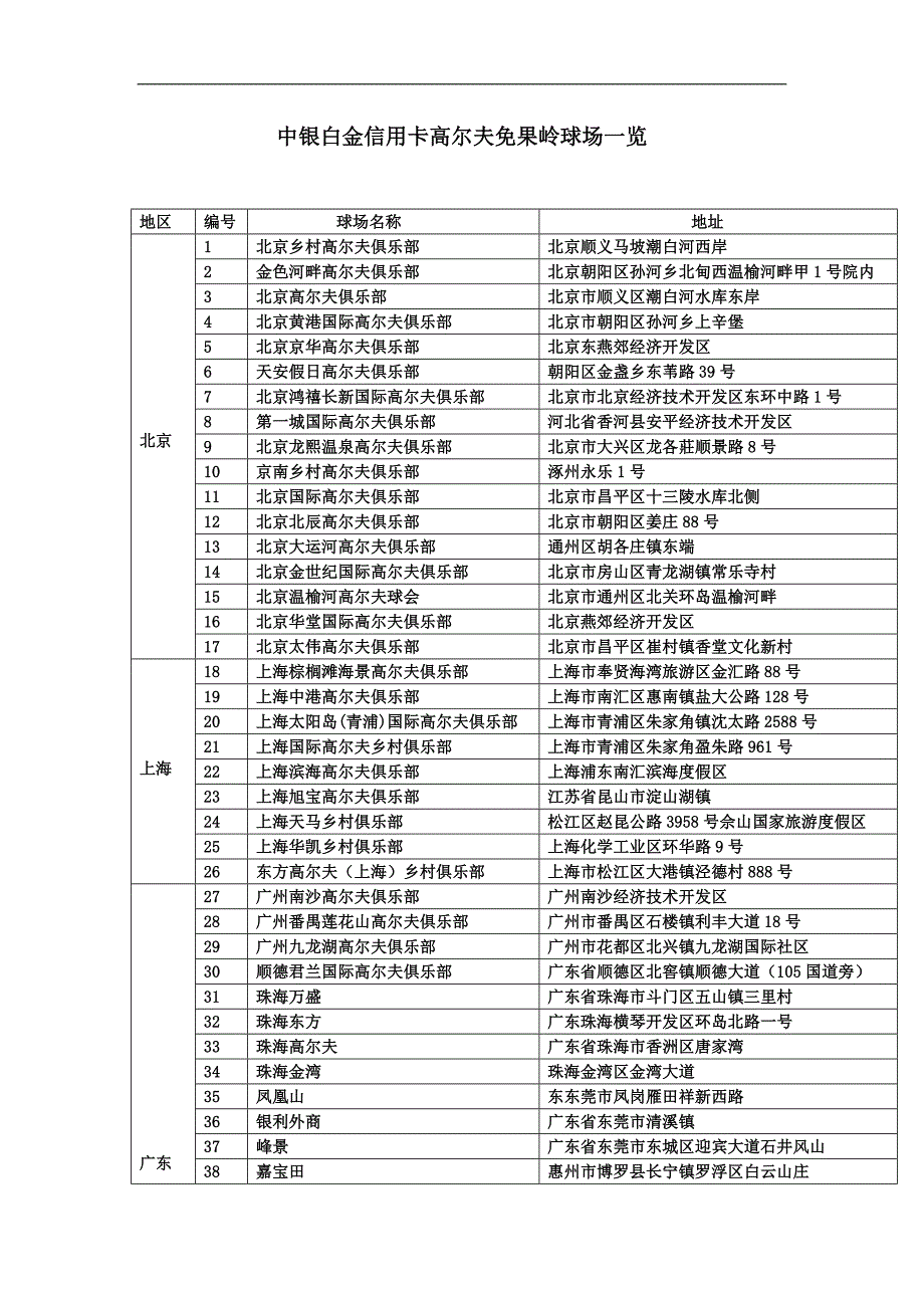 中银白金信用卡高尔夫免果岭球场一览_第1页