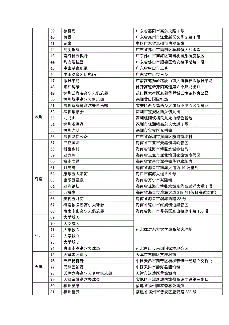 中银白金信用卡高尔夫免果岭球场一览_第2页