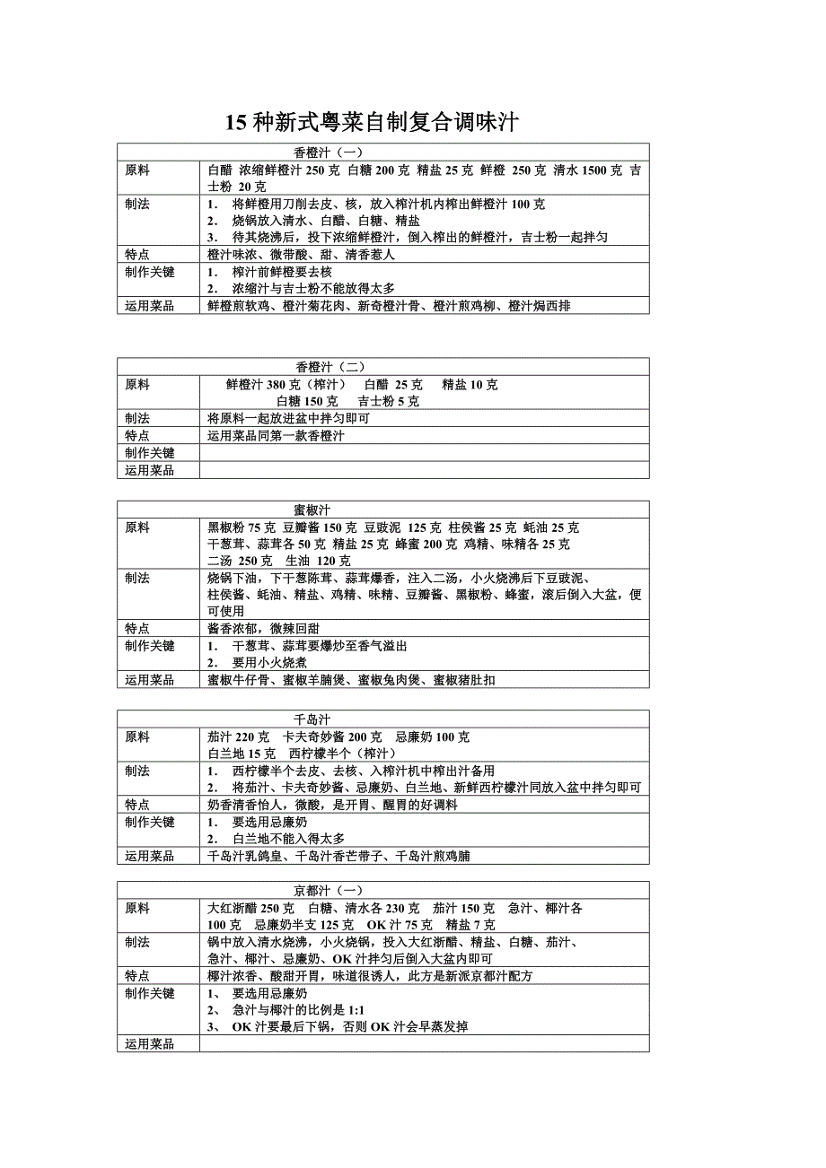 15种新式粤菜自制复合调味汁_第1页