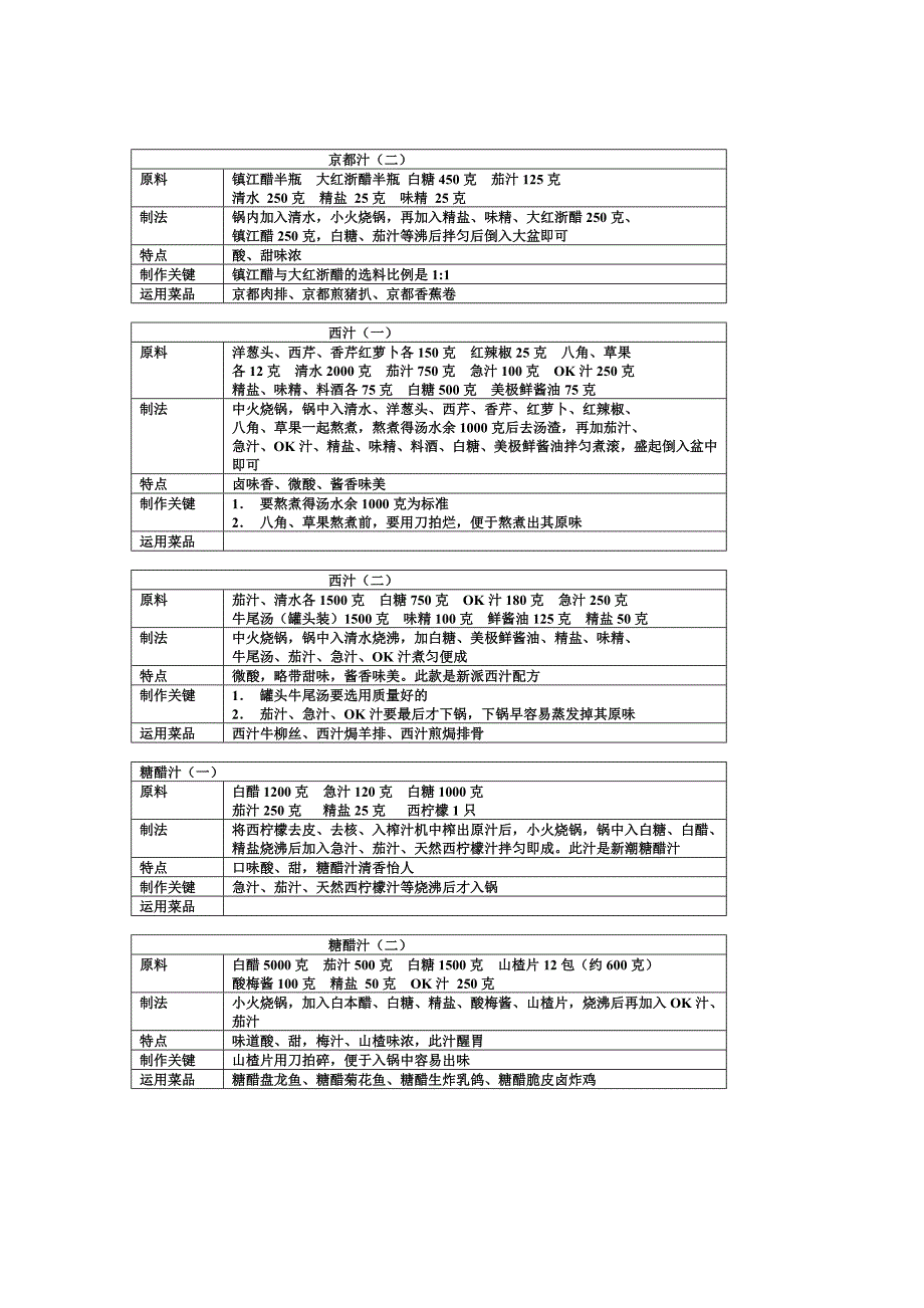 15种新式粤菜自制复合调味汁_第2页