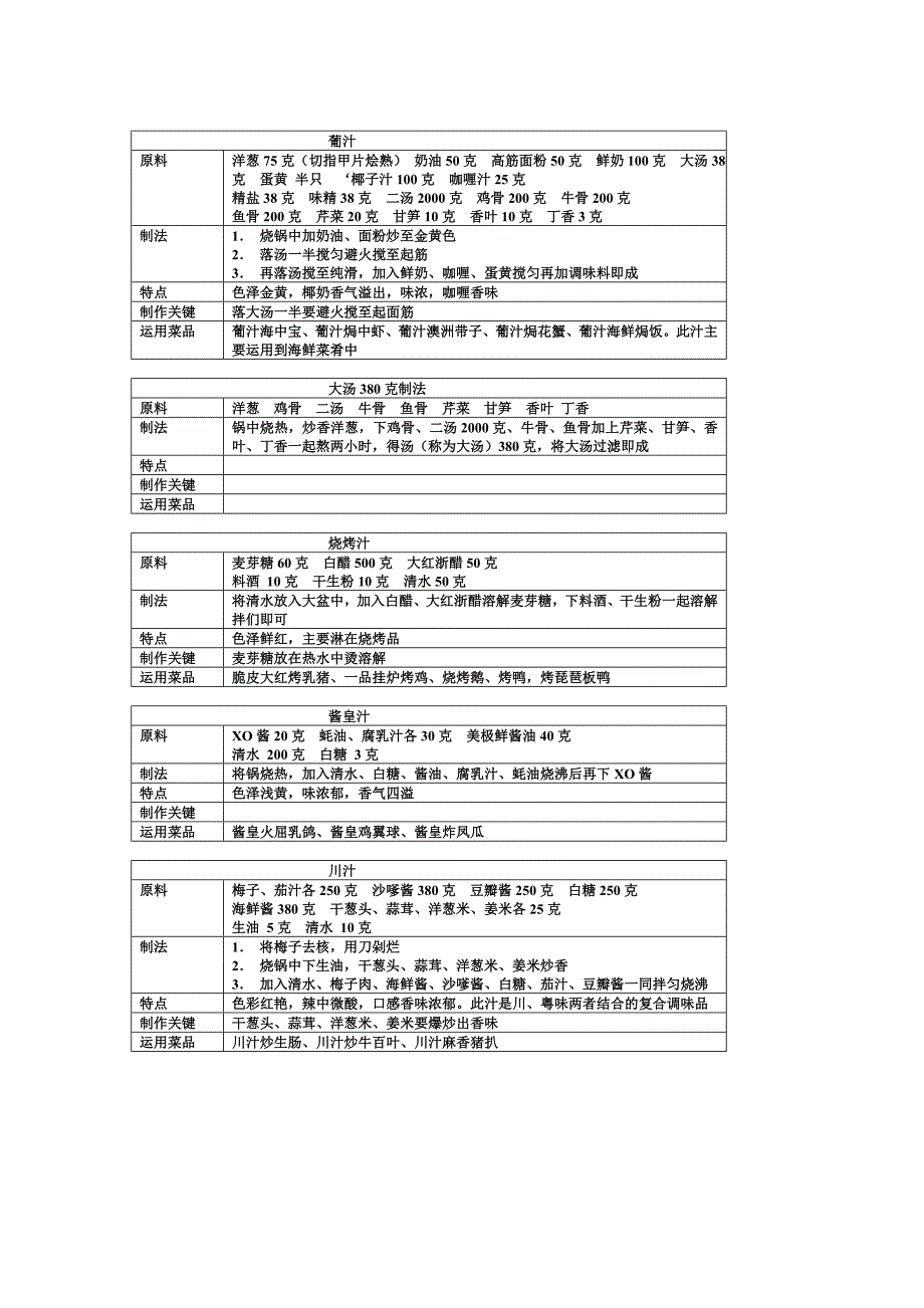 15种新式粤菜自制复合调味汁_第3页