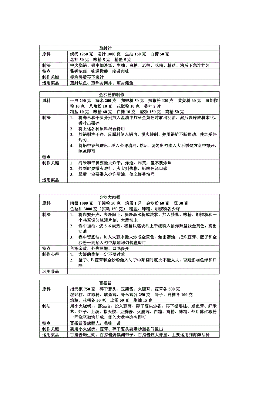 15种新式粤菜自制复合调味汁_第4页