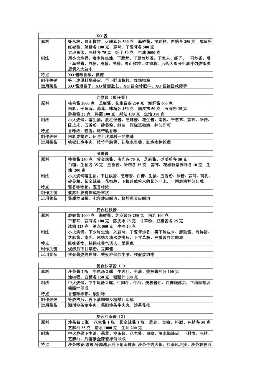 15种新式粤菜自制复合调味汁_第5页