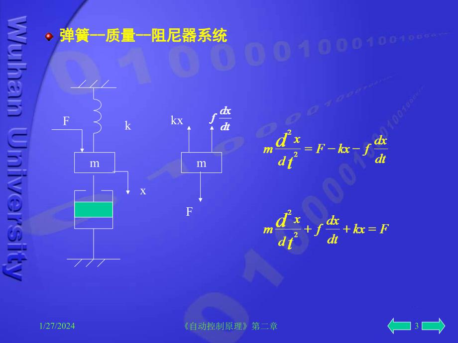 [第2讲]自动控制系统的数学模型 _第3页