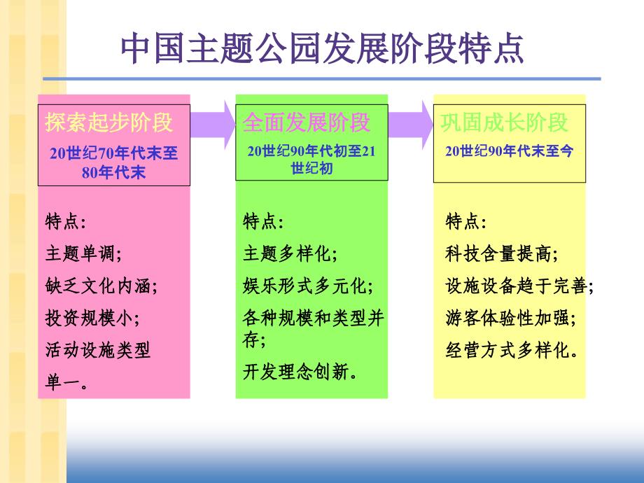 主题公园案例分析_第2页