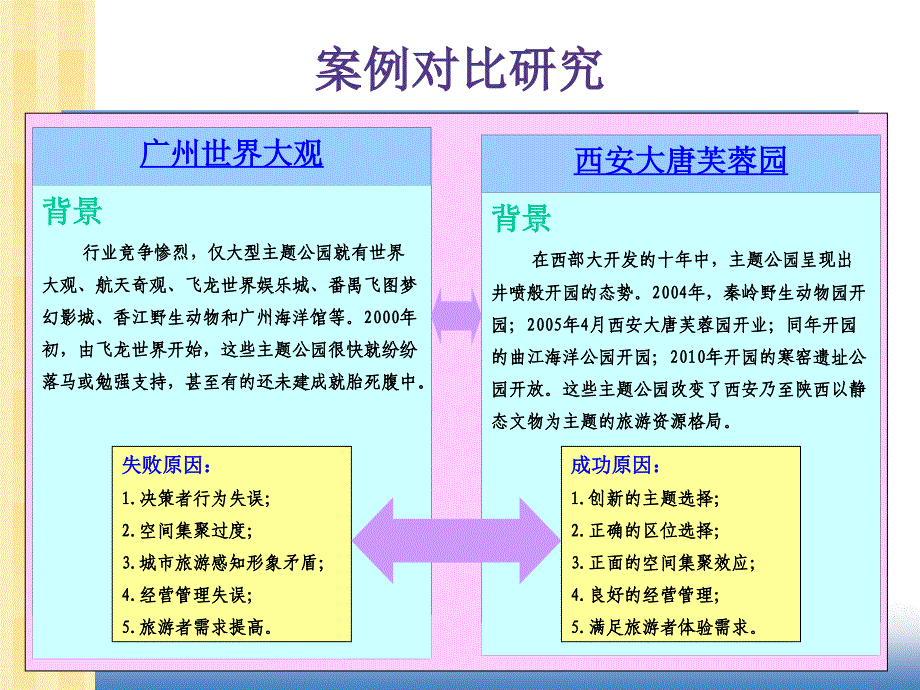 主题公园案例分析_第3页