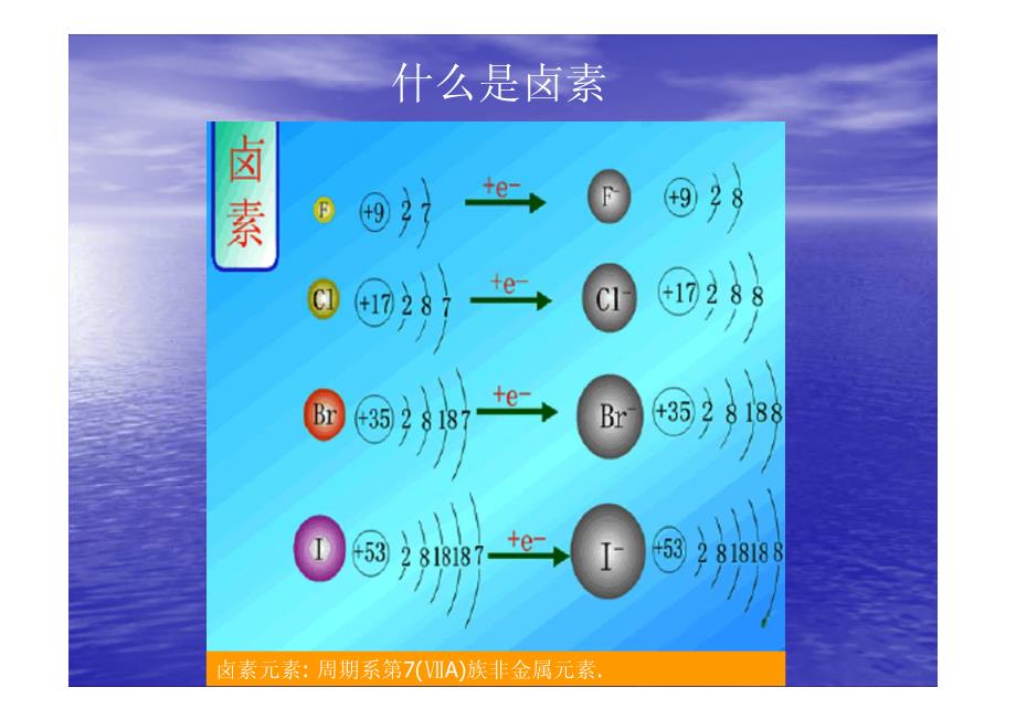 【2017年整理】Halogen Free_第2页