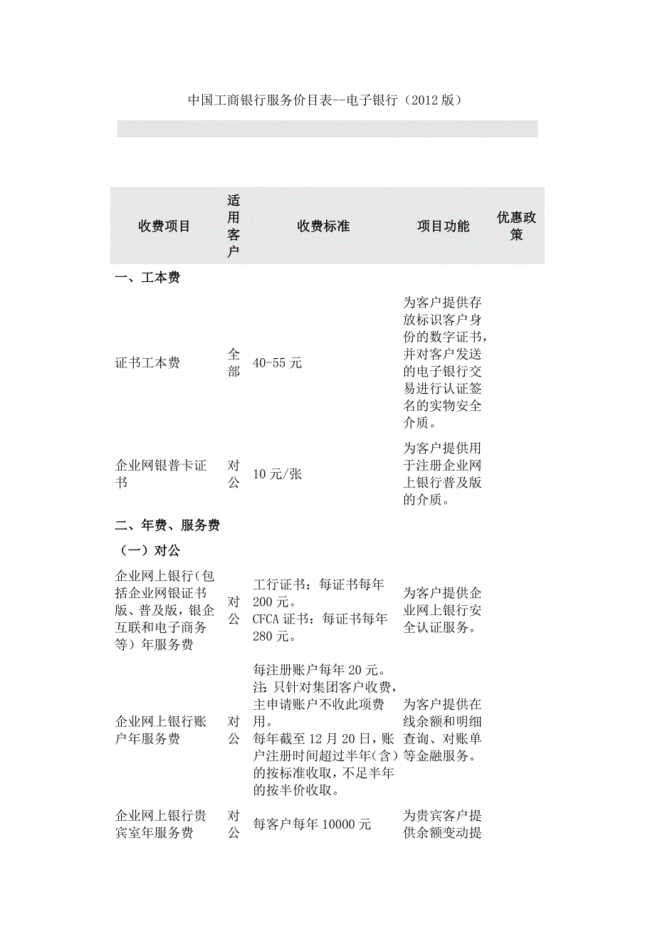 中国工商银行服务价目表--电子银行(2012版)_第1页