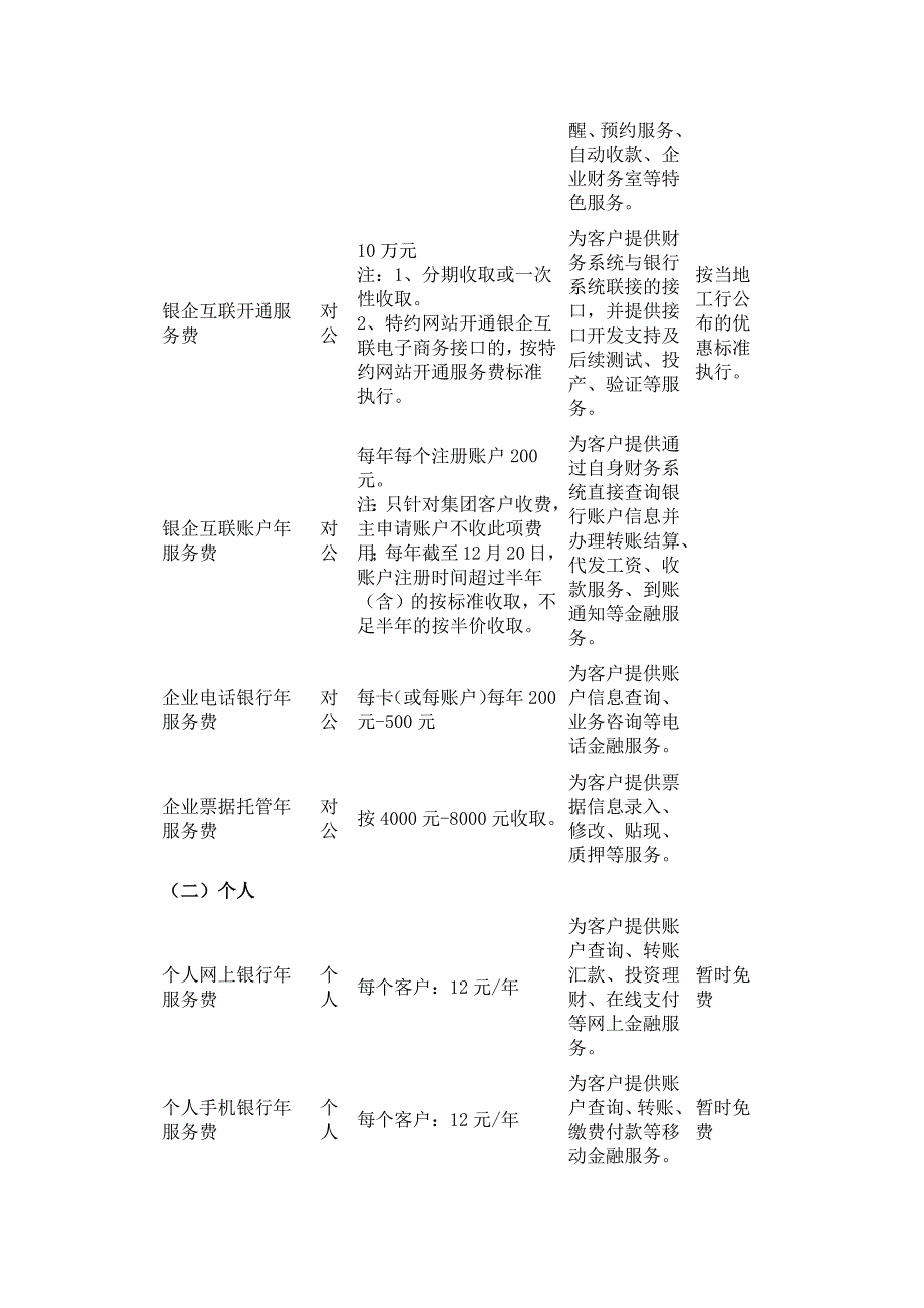 中国工商银行服务价目表--电子银行(2012版)_第2页