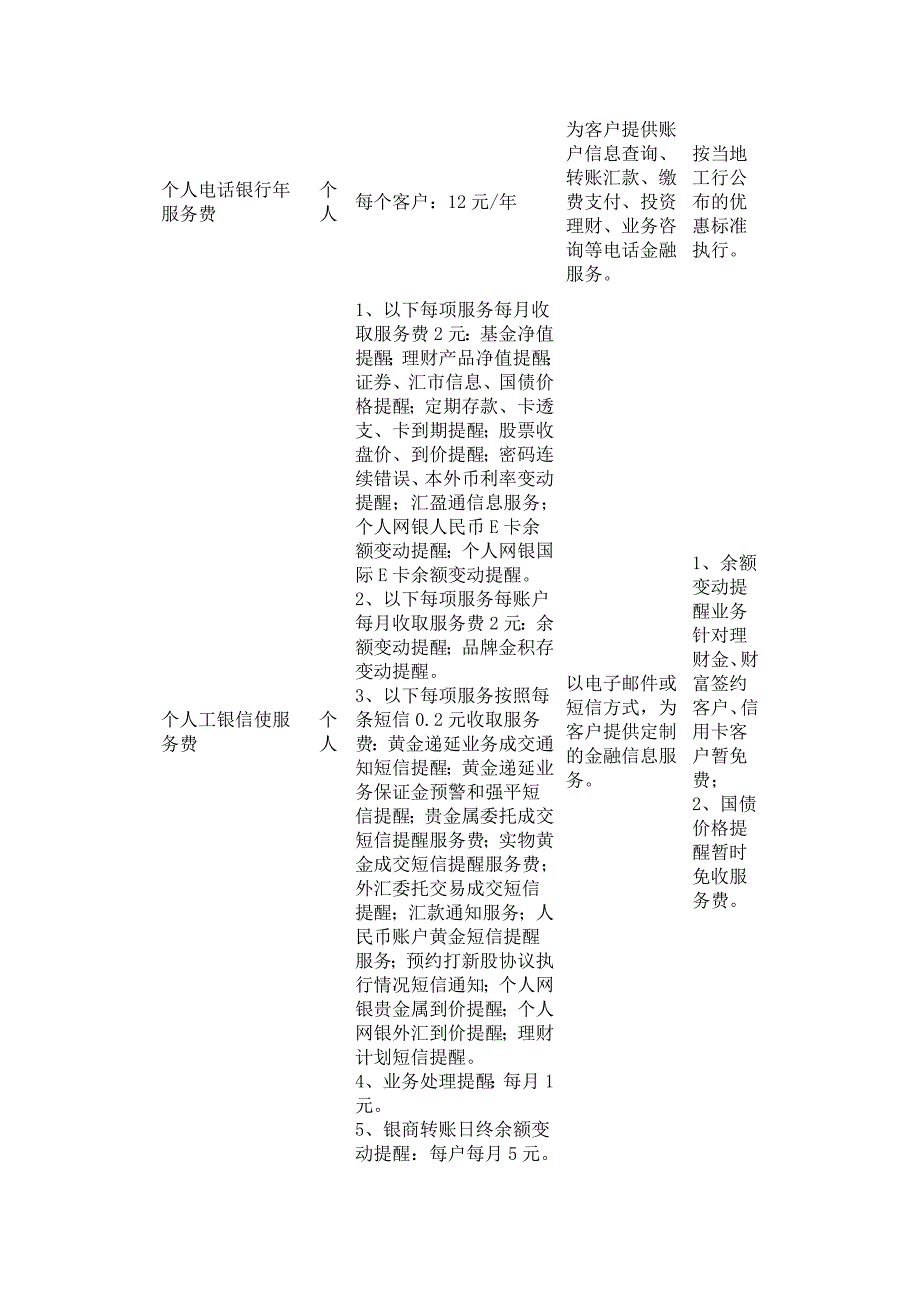 中国工商银行服务价目表--电子银行(2012版)_第3页