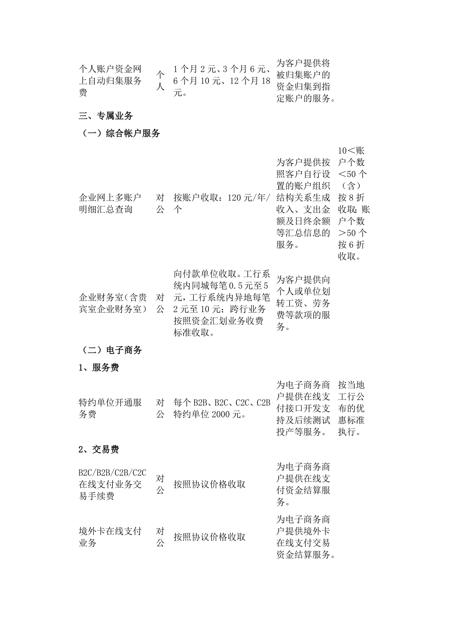 中国工商银行服务价目表--电子银行(2012版)_第4页