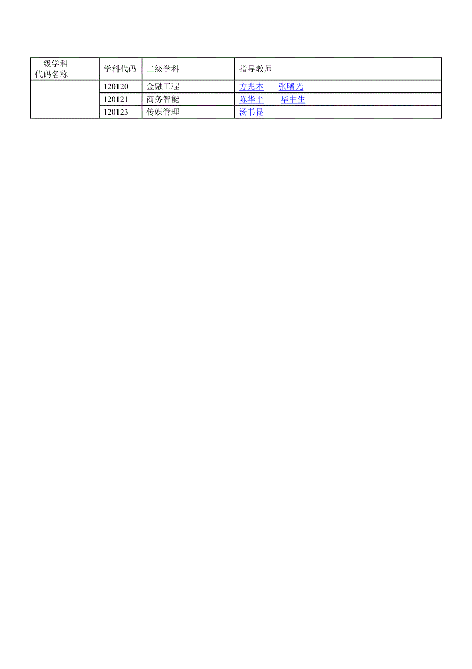 2010年中国科学技术大学校内博士生导师_第4页