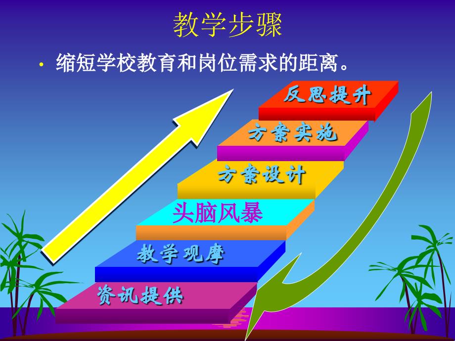 幼儿园音乐教育活动设计_第4页