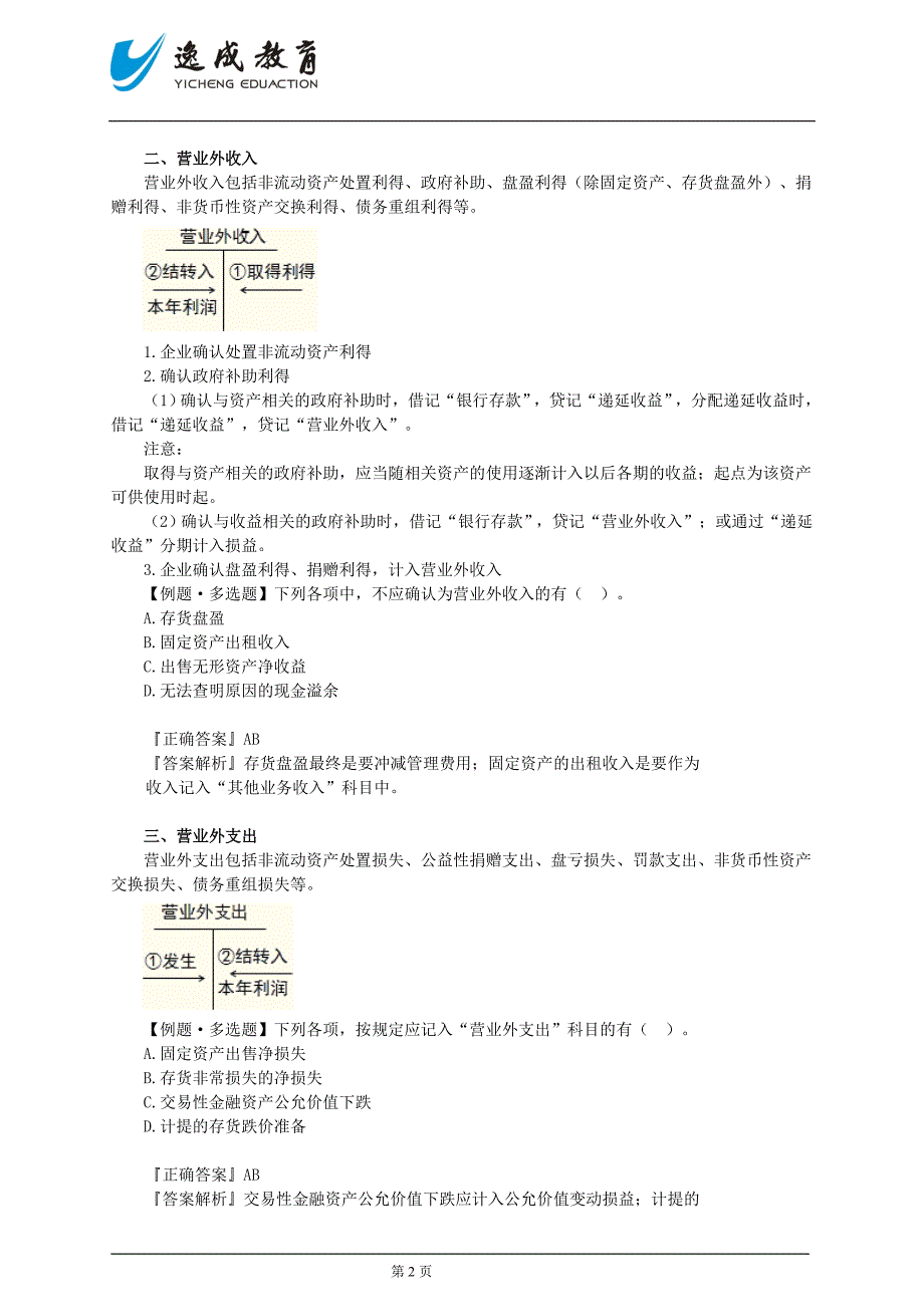 2013年初级会计职称考试《初级会计实务》第六章最新讲义_第2页