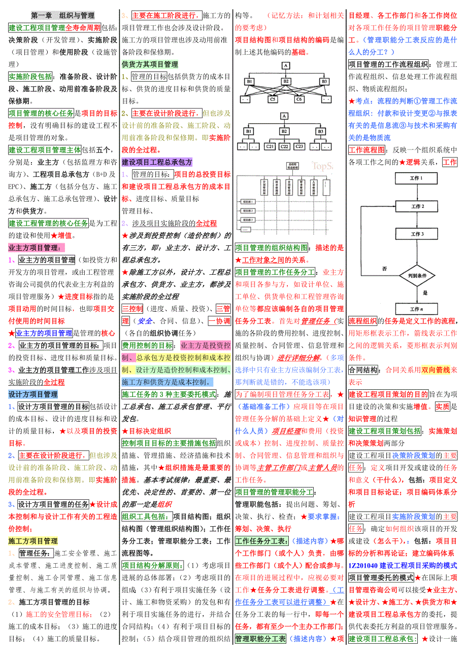 一级建造师项目管理全能（资深考家全力打造）_第1页