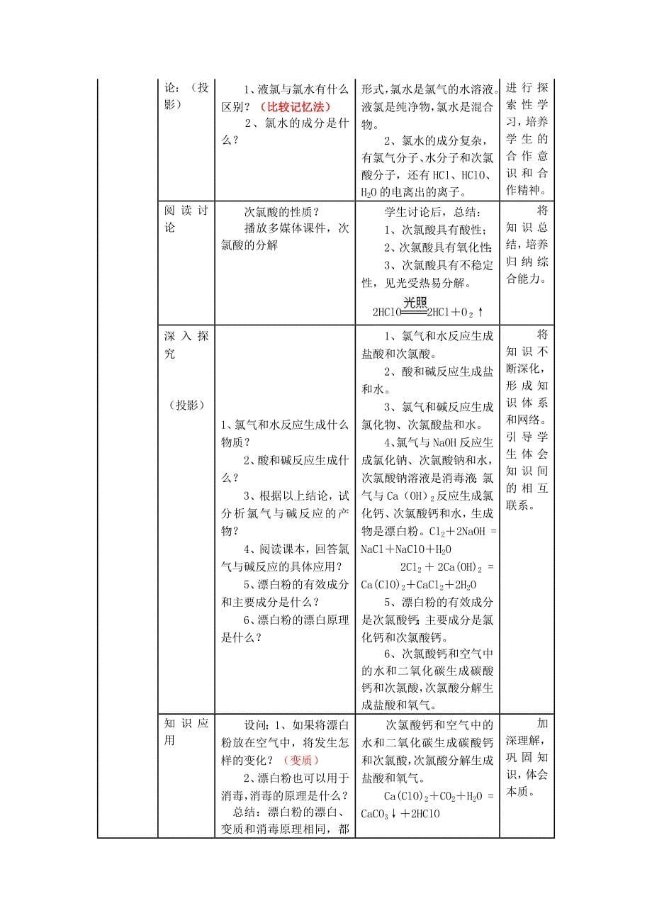 富集在海水中的元素——氯1分析_第5页