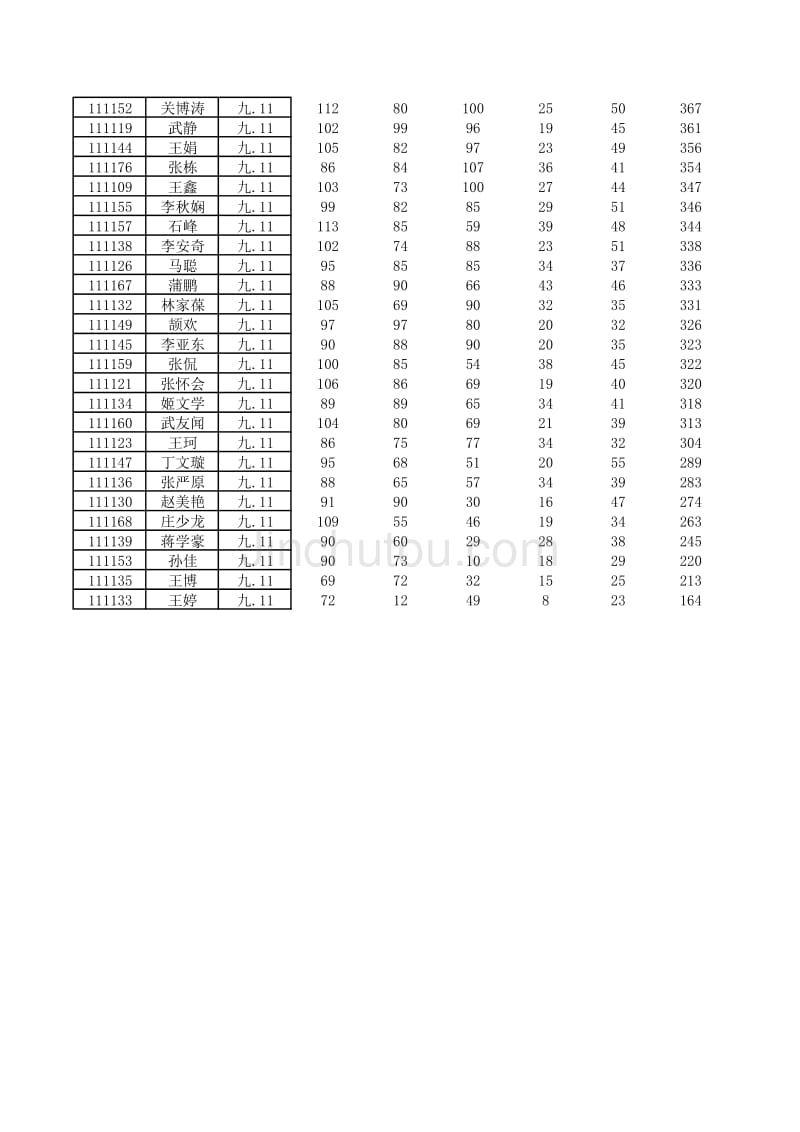 【2017年整理】9.11班月考成绩_第2页