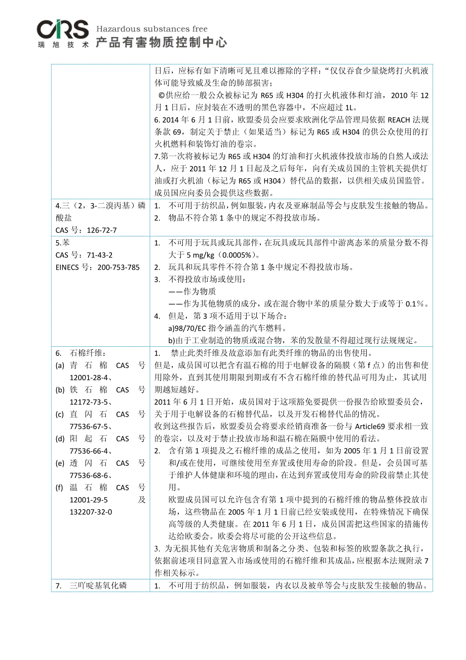 【2017年整理】REACH附录17_第2页