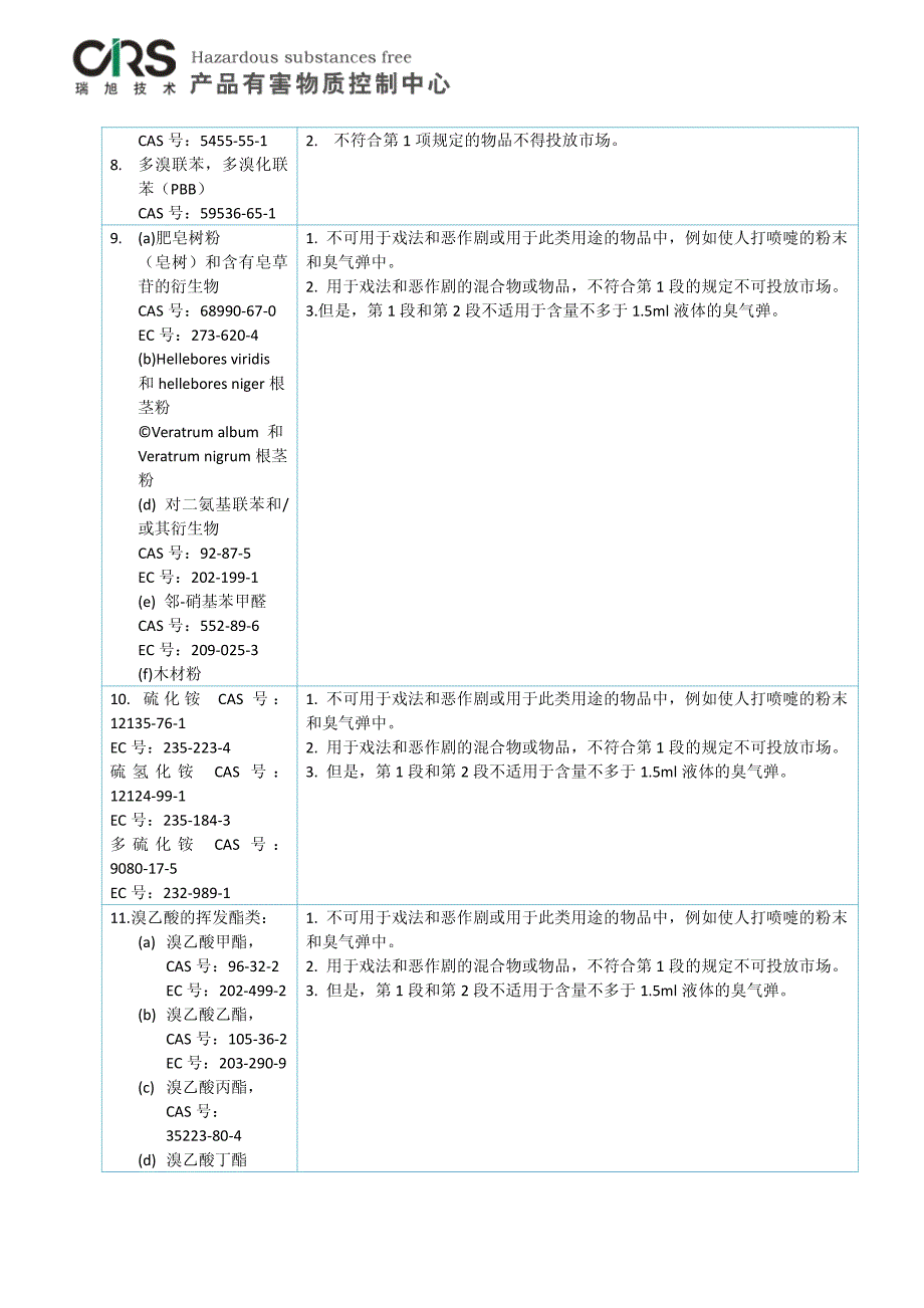 【2017年整理】REACH附录17_第3页