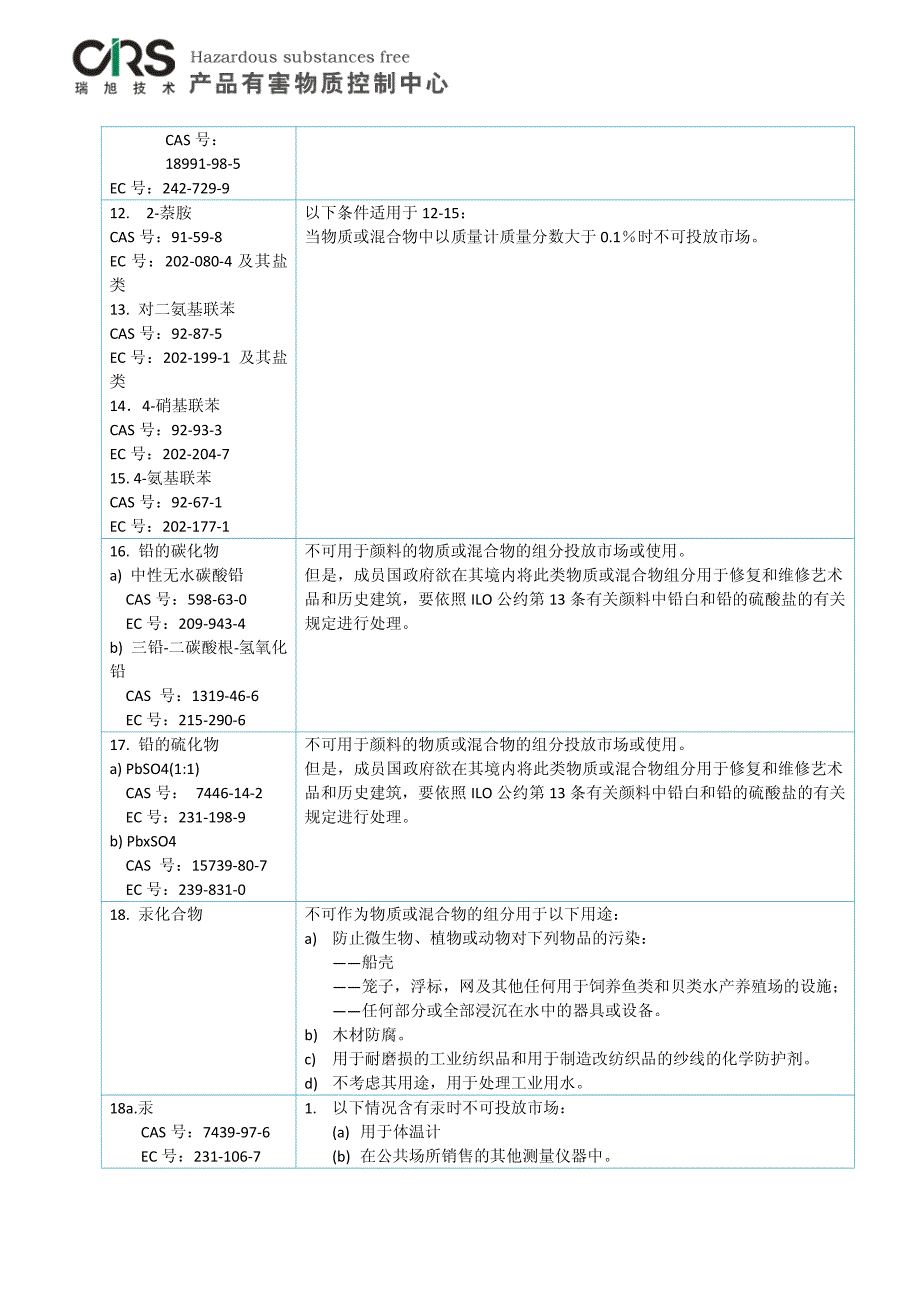 【2017年整理】REACH附录17_第4页