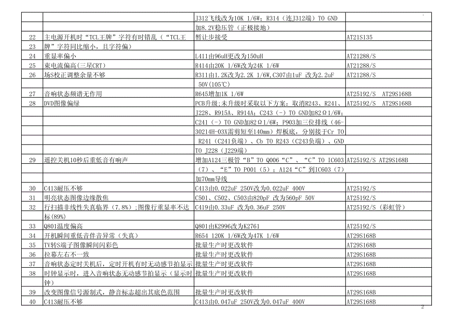 【2017年整理】3 音响均衡器变化不明显 工厂数据level由53改为49 at29s168_第2页