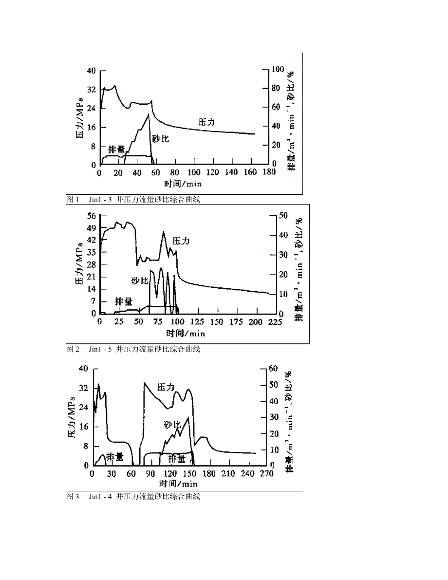 煤层气井压裂技术的现场应用_第3页