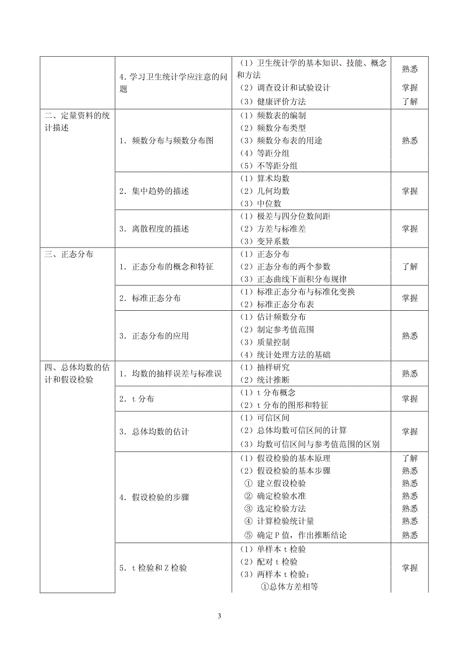 2014年公卫医师中级职称考试大纲-职业卫生_第3页