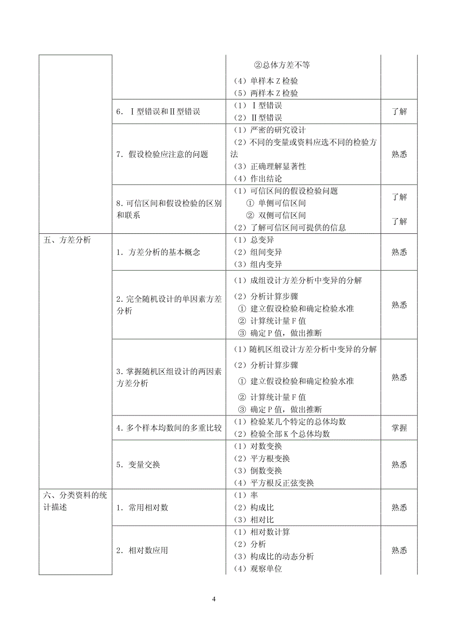 2014年公卫医师中级职称考试大纲-职业卫生_第4页