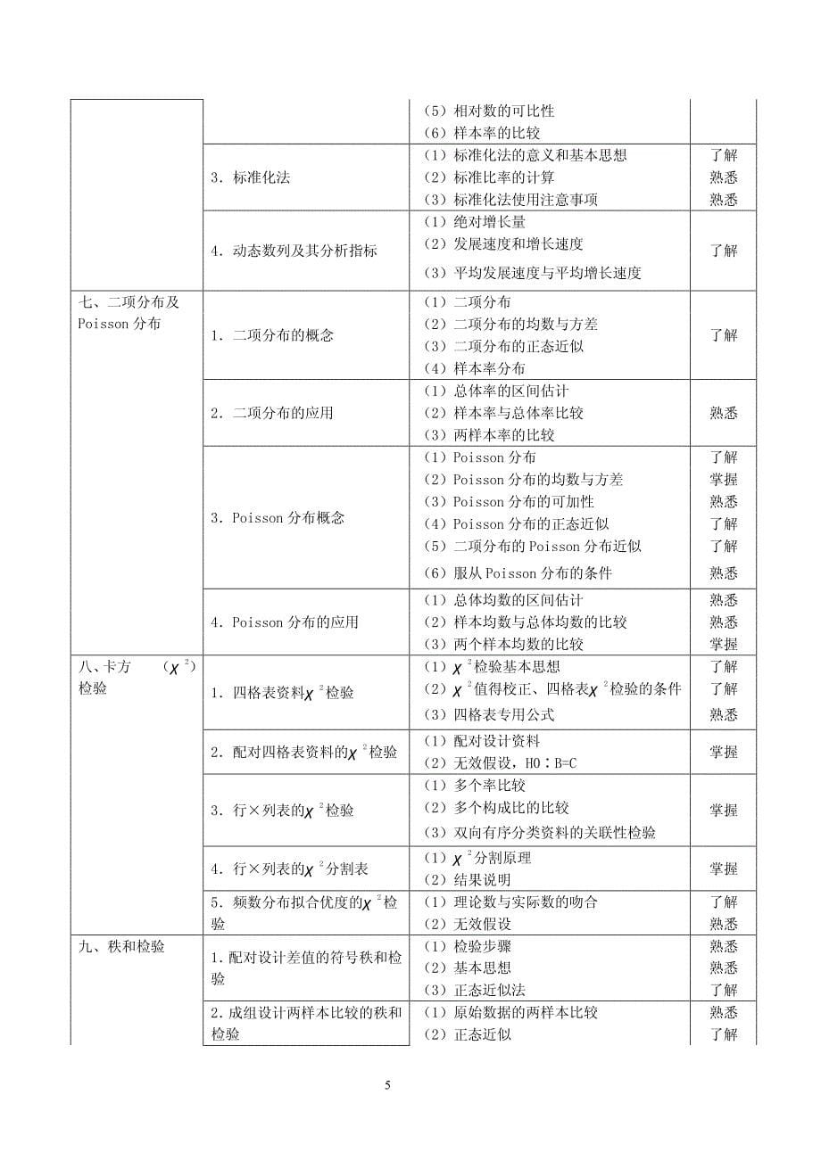 2014年公卫医师中级职称考试大纲-职业卫生_第5页