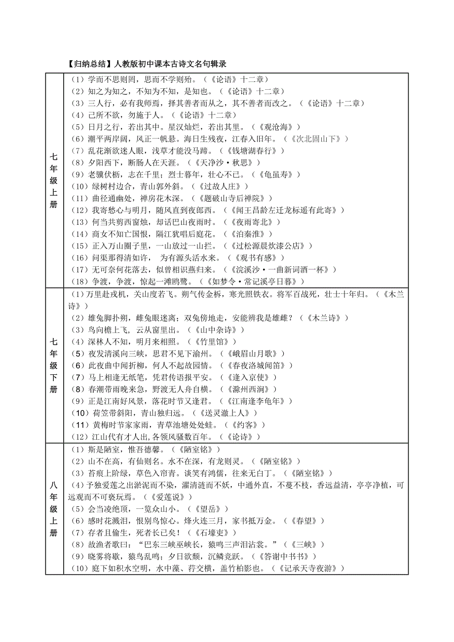 2016年中考专题复习：名句识记_第2页